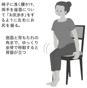 骨盤を立てる